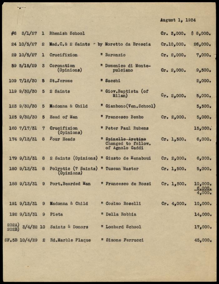 Image for Contini Bonacossi, Alessandro, August 1, 1934